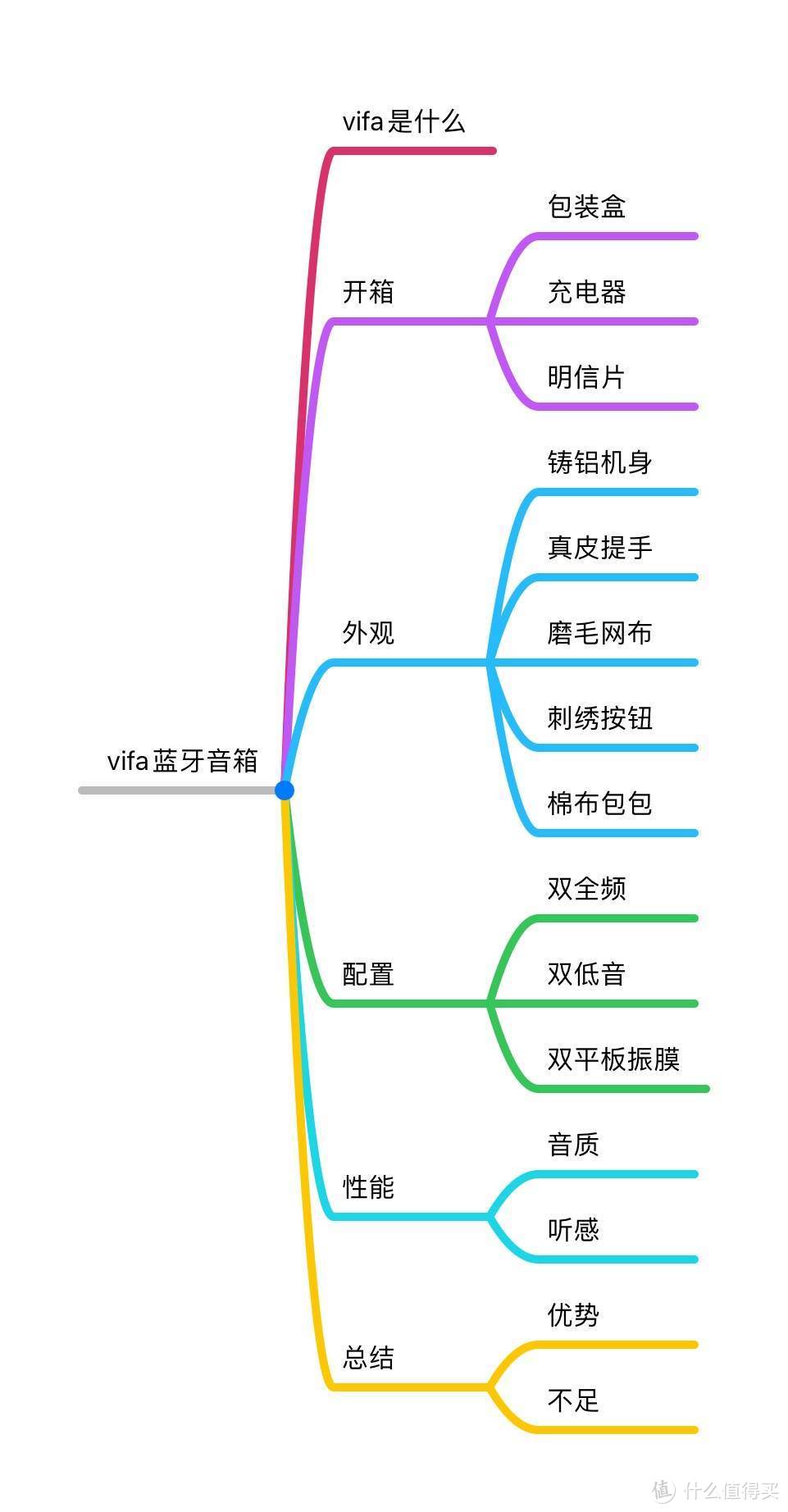 双振膜四喇叭蓝牙音箱，完美主义的轻奢新“声”