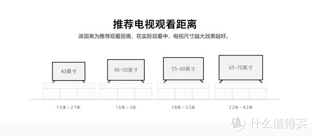 从选购思路到产品推荐，热门75寸电视机选购指南