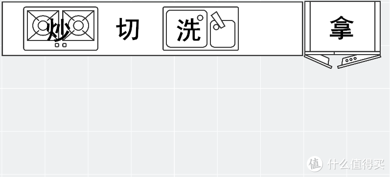 厨房水槽选不对？这份作业上万人在线抄! (下篇)