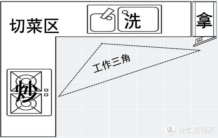 厨房水槽选不对？这份作业上万人在线抄! (下篇)