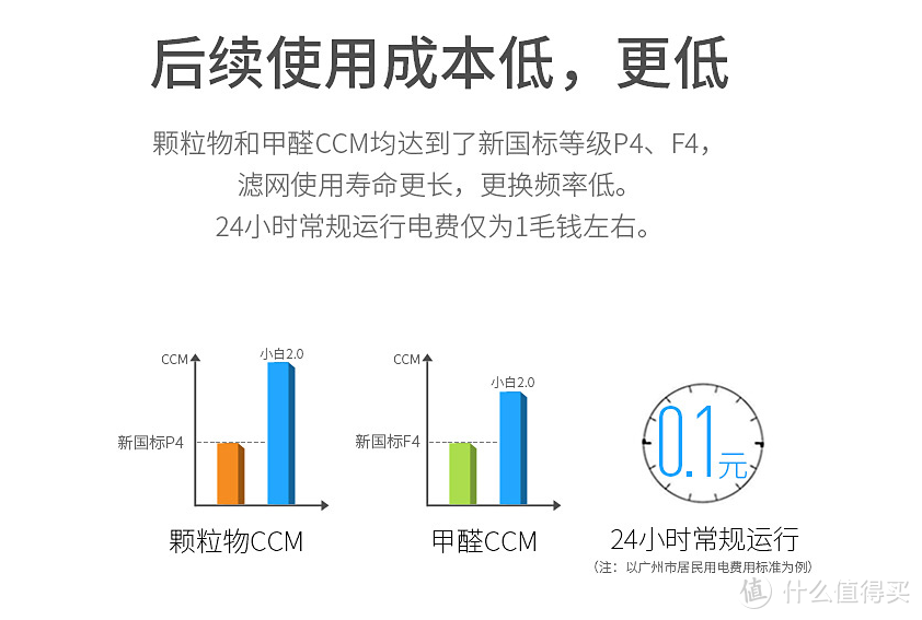 拿奖到手软：室内除尘除甲醛 新颐 2021款 小白2.0 空气净化器