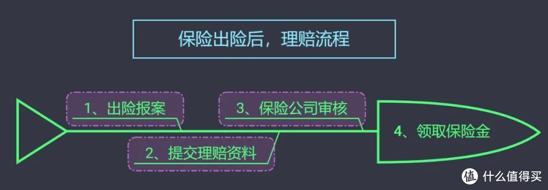 旧规结束前，这10个问题没搞清楚，不要急着买重疾险！