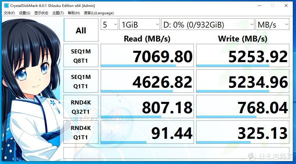 CrystalDiskMark 1GB成绩