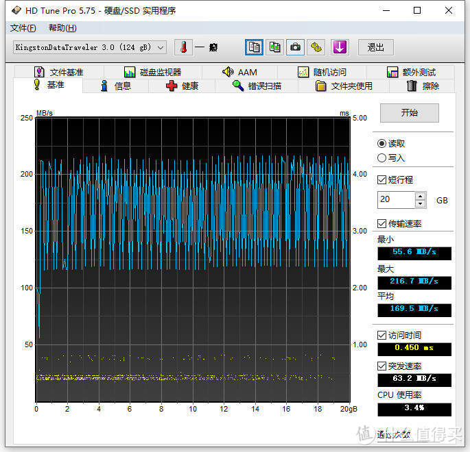 更快更稳随身必备-金士顿USB 3.2 Gen 1 U盘