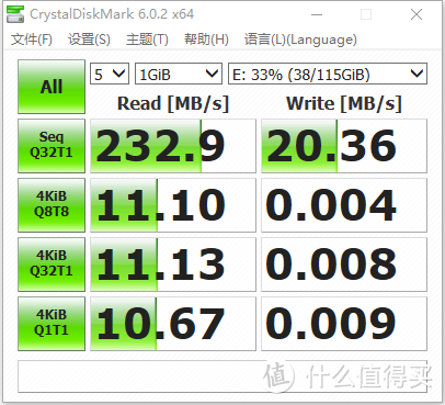 更快更稳随身必备-金士顿USB 3.2 Gen 1 U盘