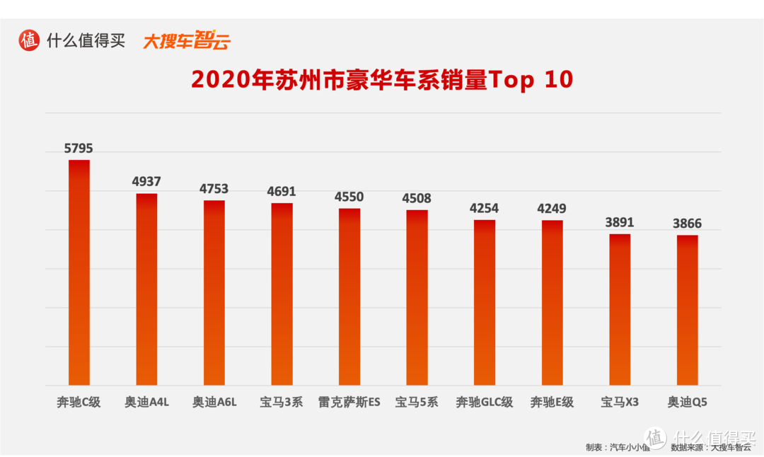 2020汽车行业年度榜单：豪华品牌销量及分城市销量排行榜 特斯拉和奔驰的较量