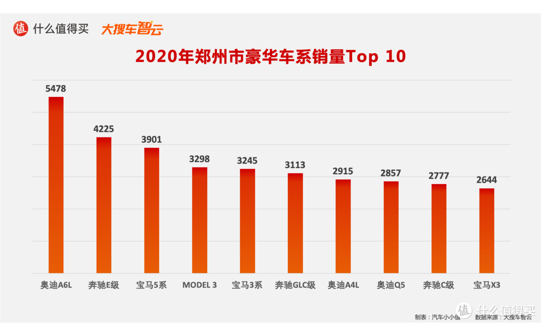 2020汽车行业年度榜单：豪华品牌销量及分城市销量排行榜 特斯拉和奔驰的较量