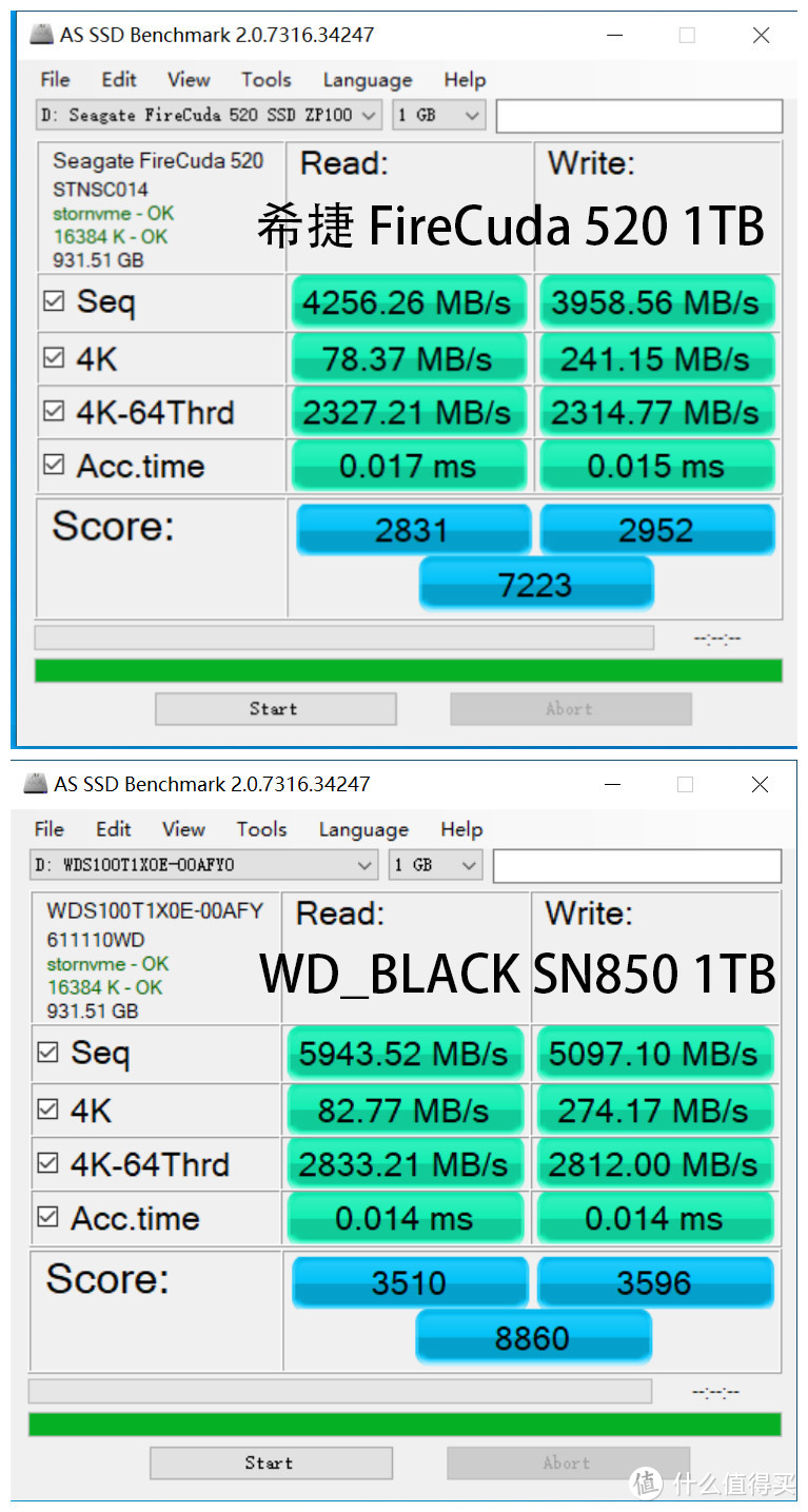 PCIe4.0固态哪家强？ WD_BLACK SN850对战希捷酷玩520 FireCuda 