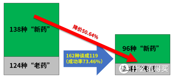 医保目录大调整！对我的影响这么大？