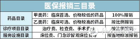 医保目录大调整！对我的影响这么大？