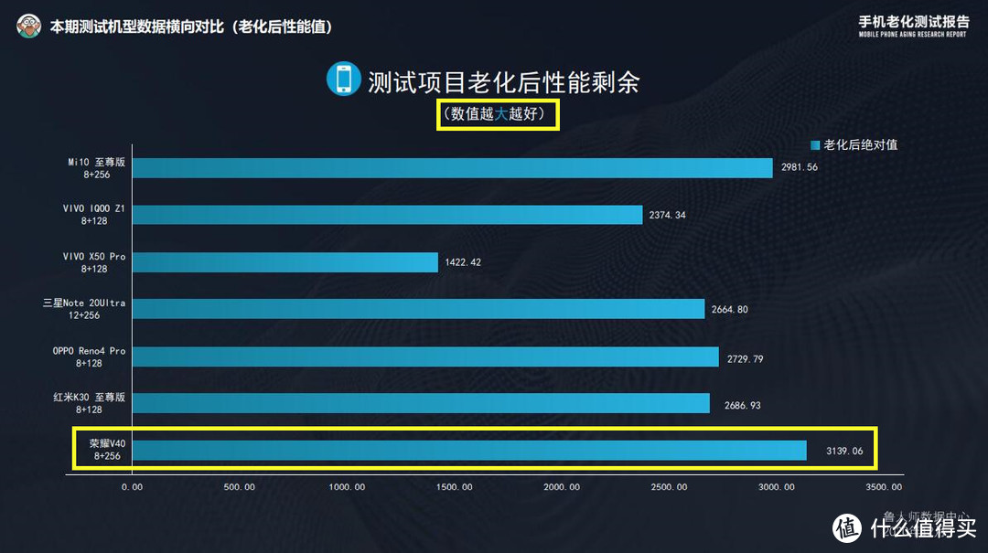 荣耀V40是否值得入手？全面体验分享给你真实参考