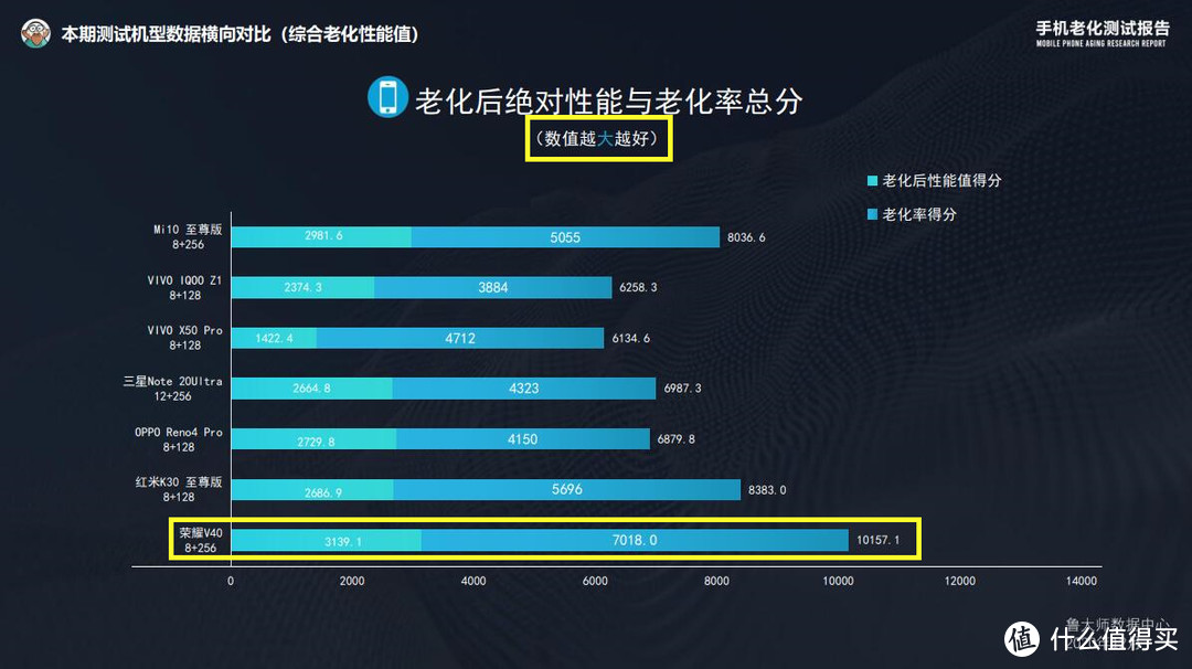 荣耀V40是否值得入手？全面体验分享给你真实参考