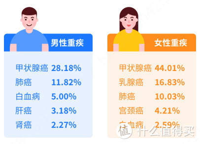 4.3万个案件，结案金额达2.42亿元的背后：这个年龄段出险率最高！