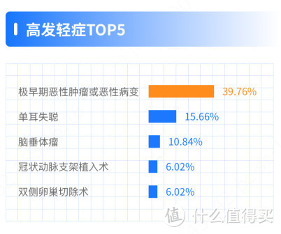 4.3万个案件，结案金额达2.42亿元的背后：这个年龄段出险率最高！