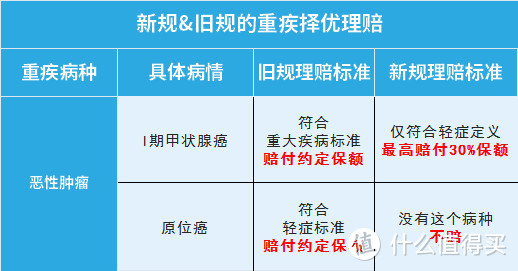 4.3万个案件，结案金额达2.42亿元的背后：这个年龄段出险率最高！