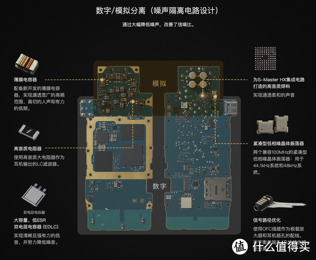 索尼NW-ZX505——Walkman里的"窦娥"