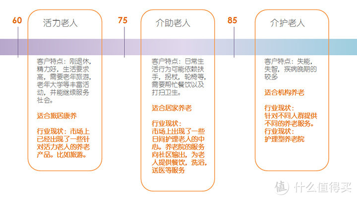 担心孤独终老？来，看看这篇---养老规划的平凡之路