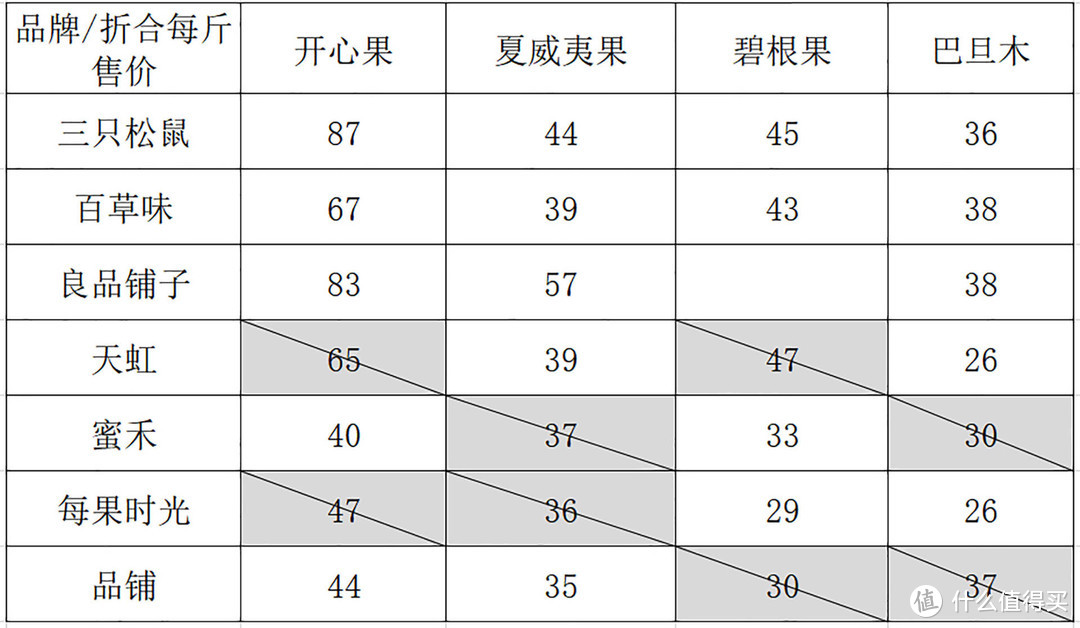 年货坚果怎么买？900元开心果横评试吃！既有良品铺子三只松鼠百草味，也有疑似大厂的代工厂供货商！