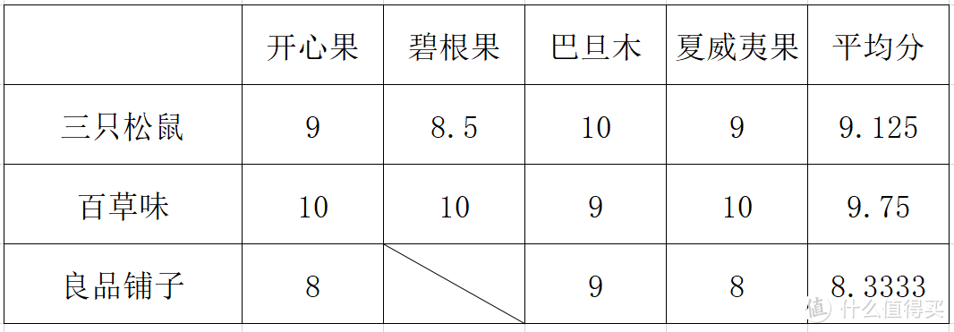 年货坚果怎么买？900元开心果横评试吃！既有良品铺子三只松鼠百草味，也有疑似大厂的代工厂供货商！