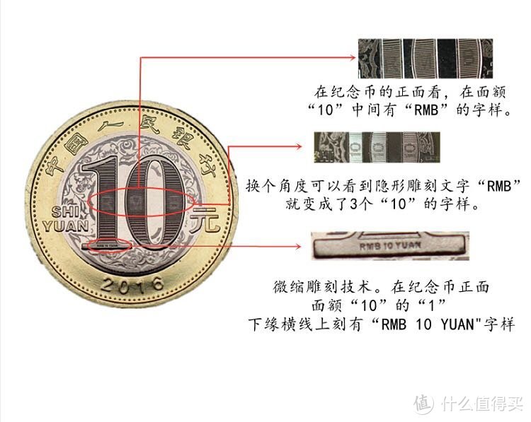 跟我来欣赏已发行的第二轮贺岁系列普通纪念币