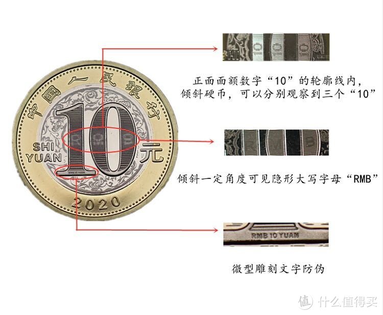 跟我来欣赏已发行的第二轮贺岁系列普通纪念币