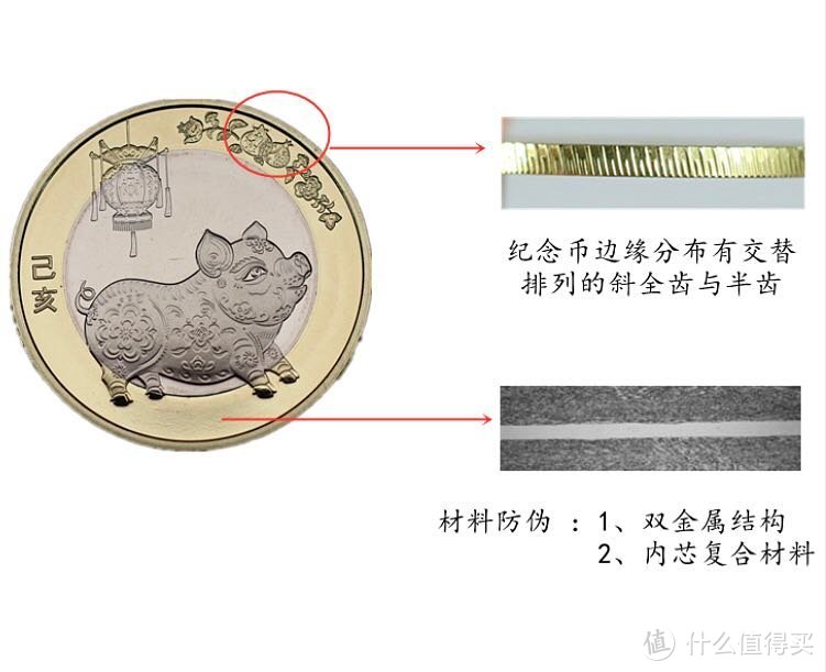 跟我来欣赏已发行的第二轮贺岁系列普通纪念币