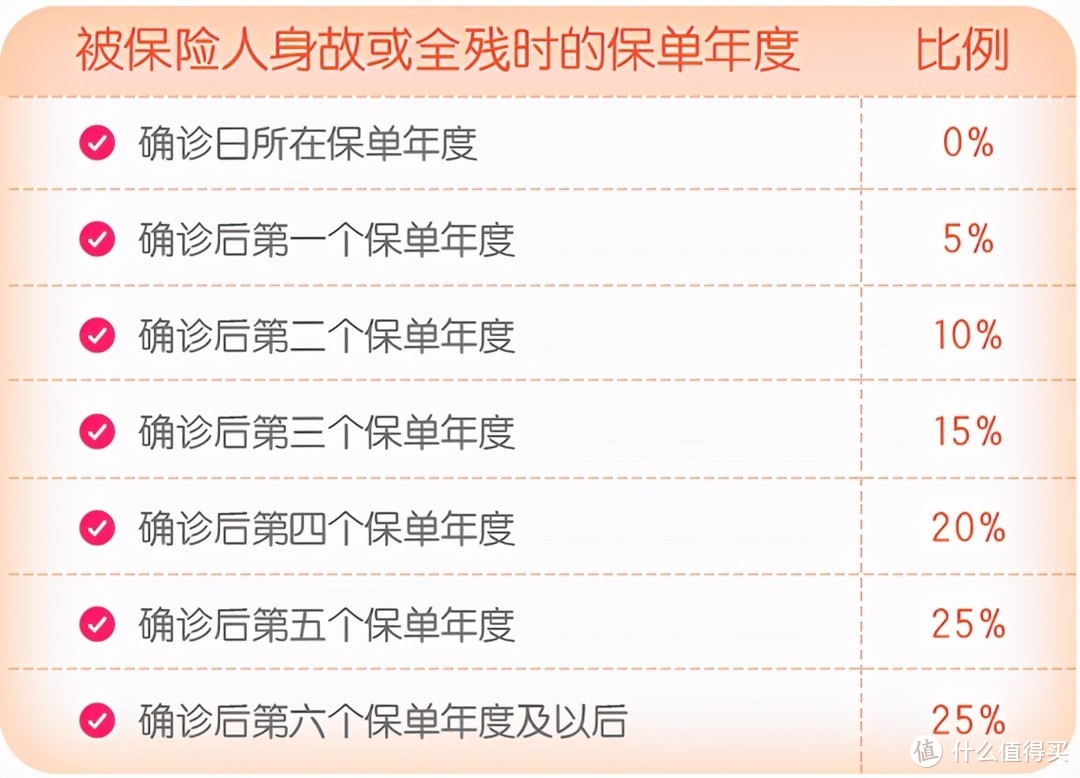 瑞泰瑞和升级了这么多次，这次的瑞泰瑞和2021还有啥新花样？