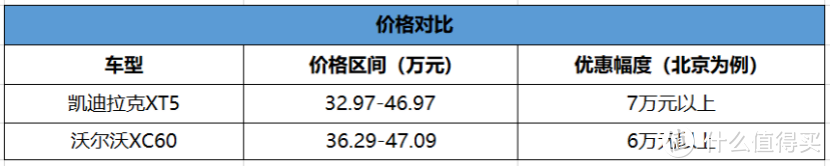 这几台豪华品牌SUV降价超10万！难道他们为了卖车都疯啦？