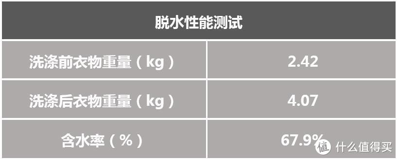 洗护高能助手驾到！松下XQG100-LD168洗衣机实测