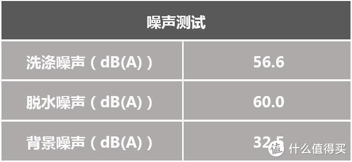 洗护高能助手驾到！松下XQG100-LD168洗衣机实测