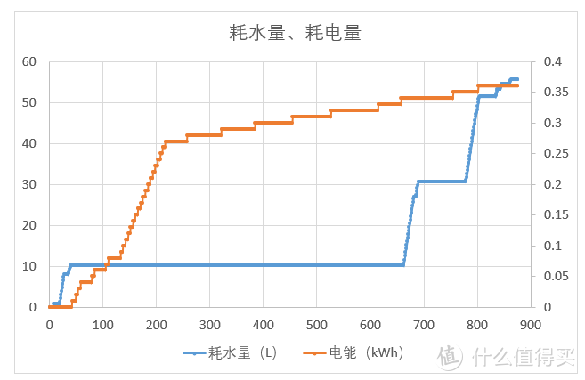 洗护高能助手驾到！松下XQG100-LD168洗衣机实测