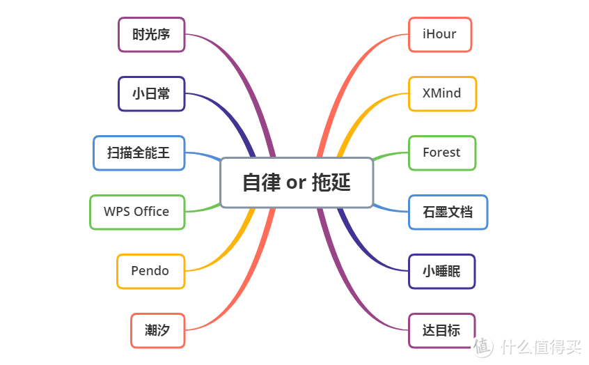 新年你是开始自律还是继续拖延？12款App帮你成为时间管理大师