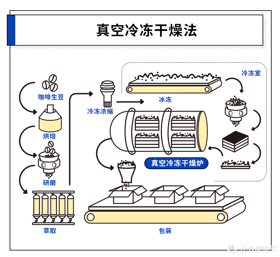 新速溶咖啡崛起，喝完19种告诉你时代变了！