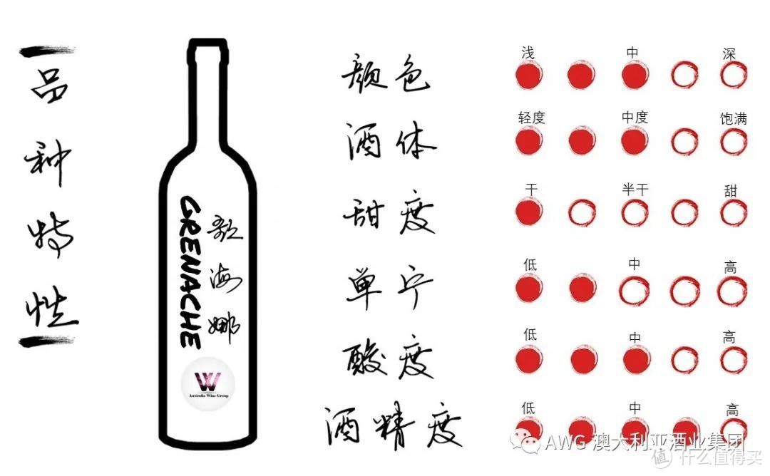 葡萄酒的100节课程 | 10-葡萄酒界的“红粉知己”——歌海娜
