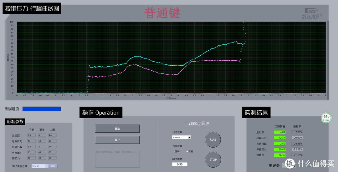 润滑低噪但尚缺稳定，贱驴打滚619RS大键测试