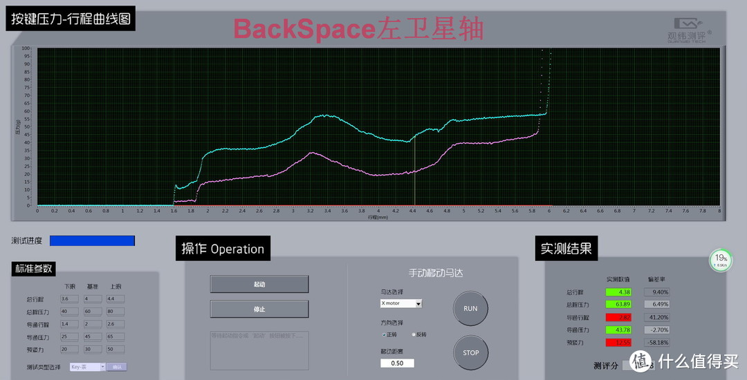 润滑低噪但尚缺稳定，贱驴打滚619RS大键测试