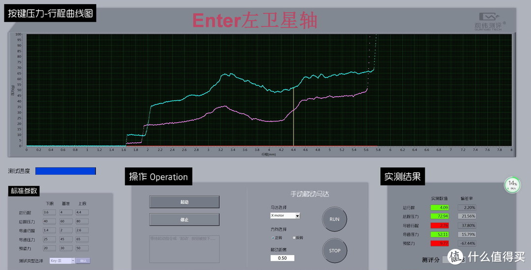 润滑低噪但尚缺稳定，贱驴打滚619RS大键测试