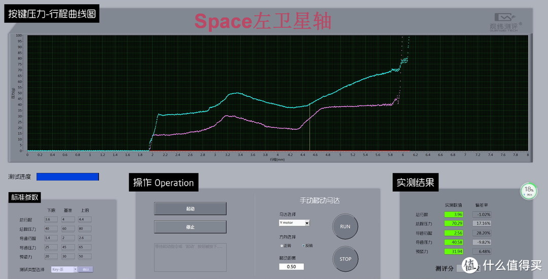 润滑低噪但尚缺稳定，贱驴打滚619RS大键测试