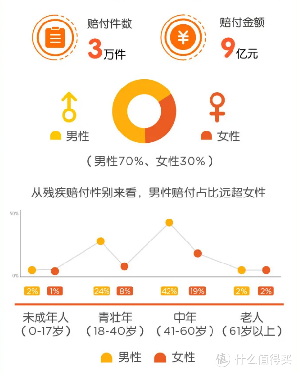 定期寿险和意外险有什么区别？都保身故，真没买重复？