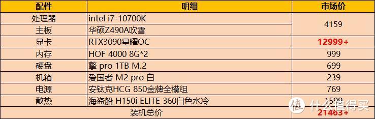 压岁钱不知道怎么花？预算2万的10700KF搭配3090显卡主机给你答案