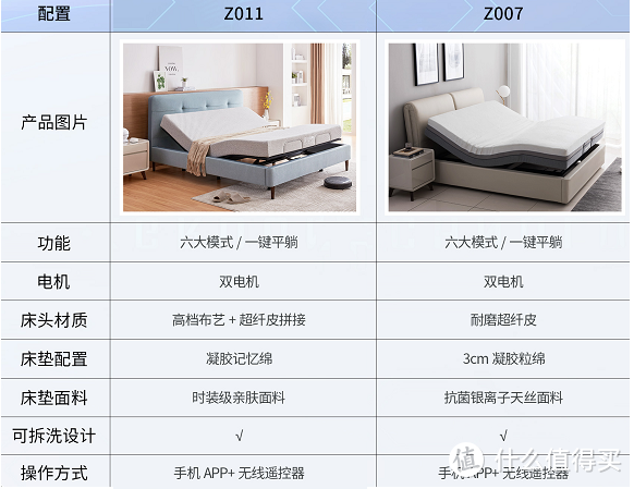 采购清单 网购床、床垫和书桌 