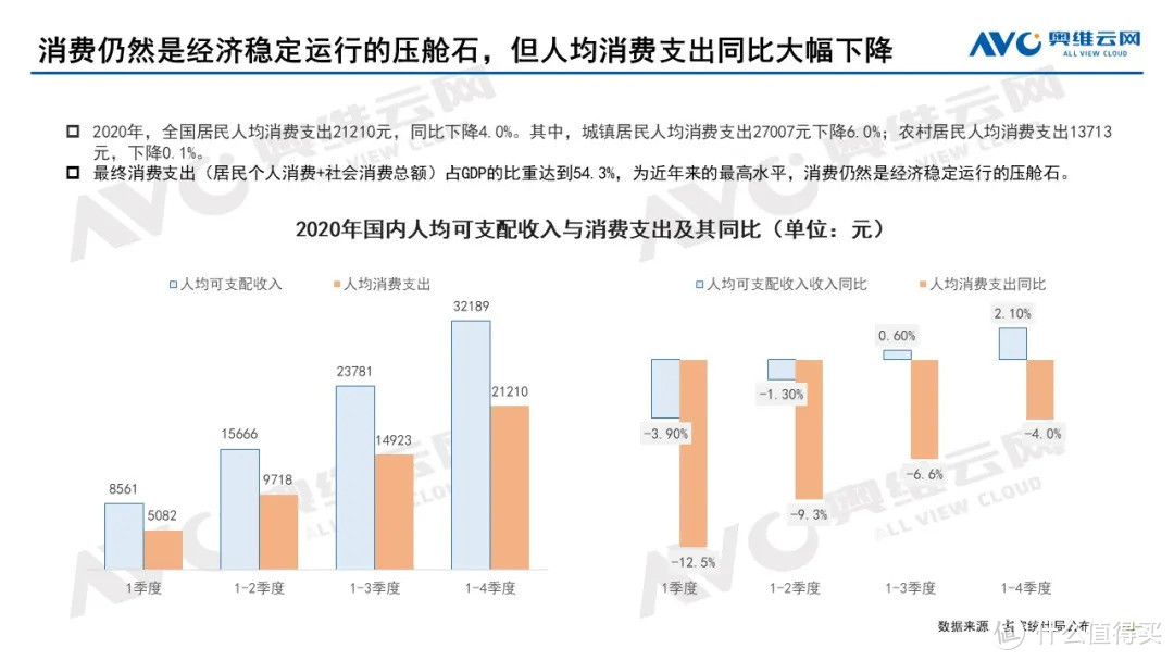 2020年中国家电市场总结及2021年市场展望 