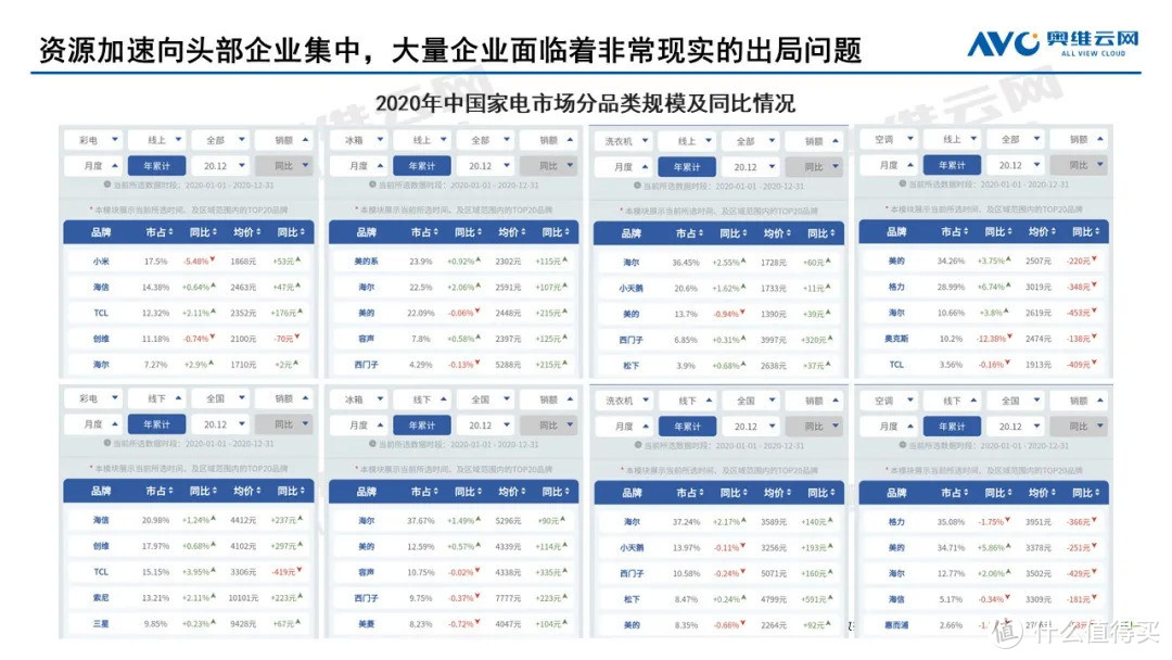 2020年中国家电市场总结及2021年市场展望 