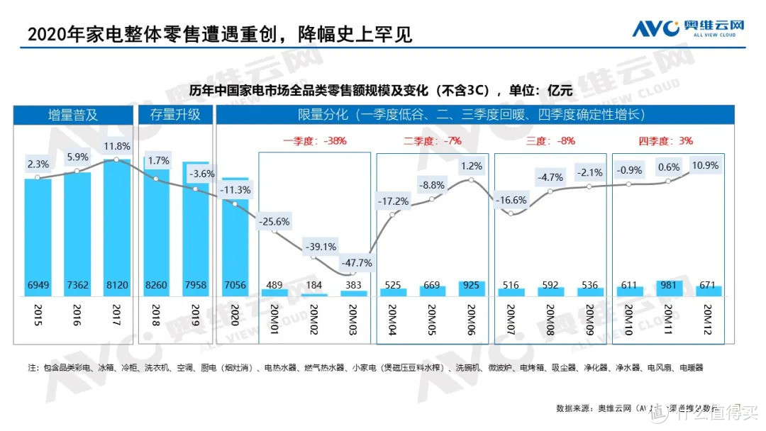 2020年中国家电市场总结及2021年市场展望 