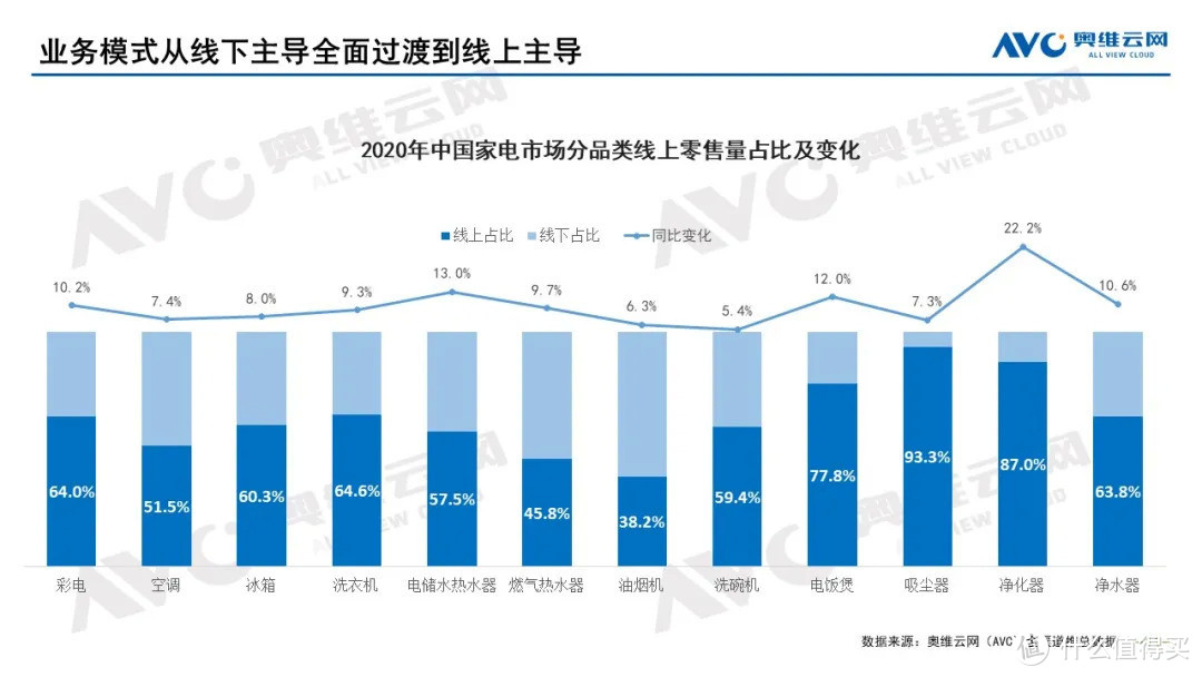 2020年中国家电市场总结及2021年市场展望 