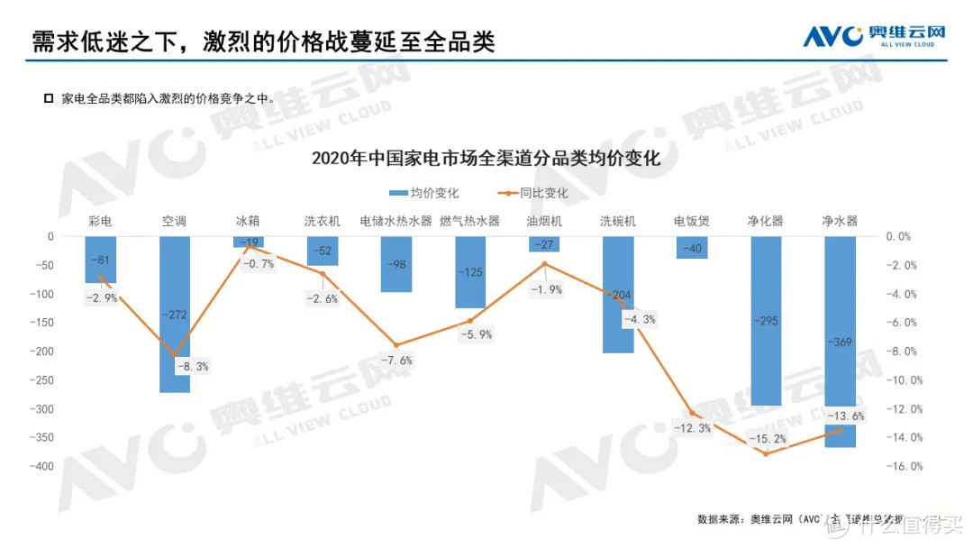 2020年中国家电市场总结及2021年市场展望 