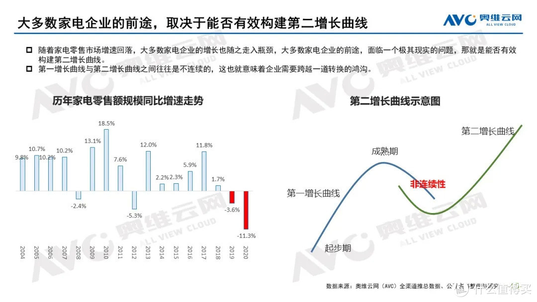 2020年中国家电市场总结及2021年市场展望 