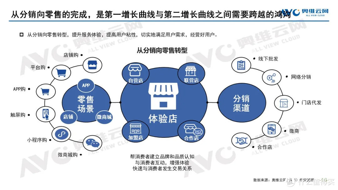 2020年中国家电市场总结及2021年市场展望 