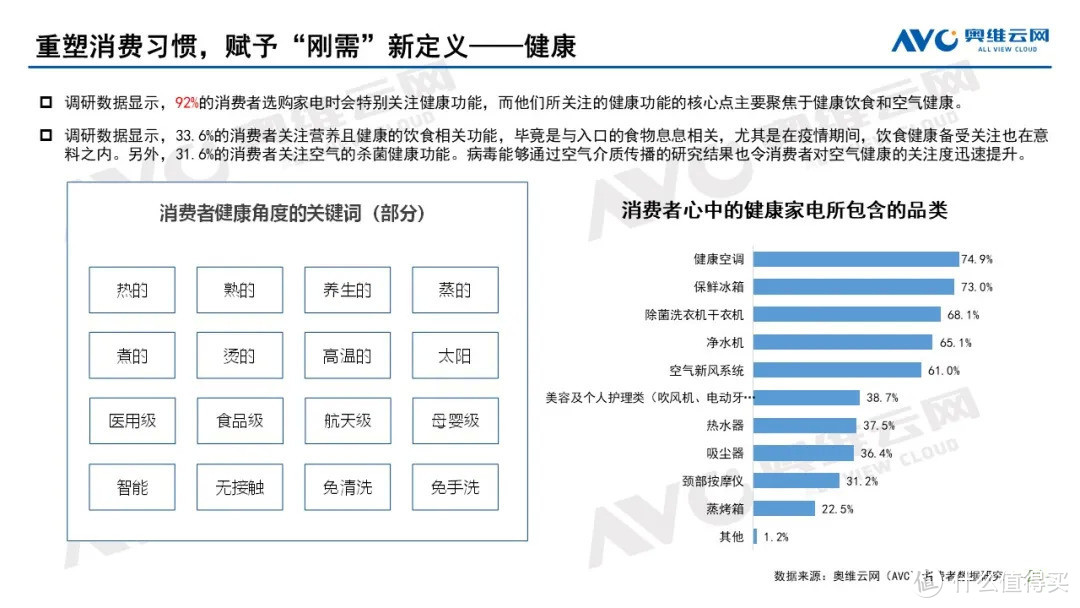 2020年中国家电市场总结及2021年市场展望 