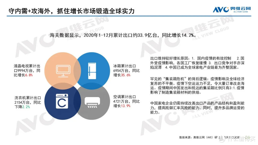 2020年中国家电市场总结及2021年市场展望 